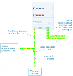 repartition-des-terres.png